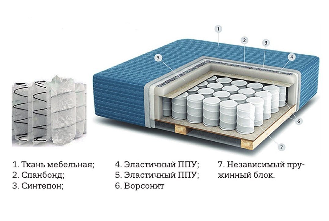 Диван блок независимых