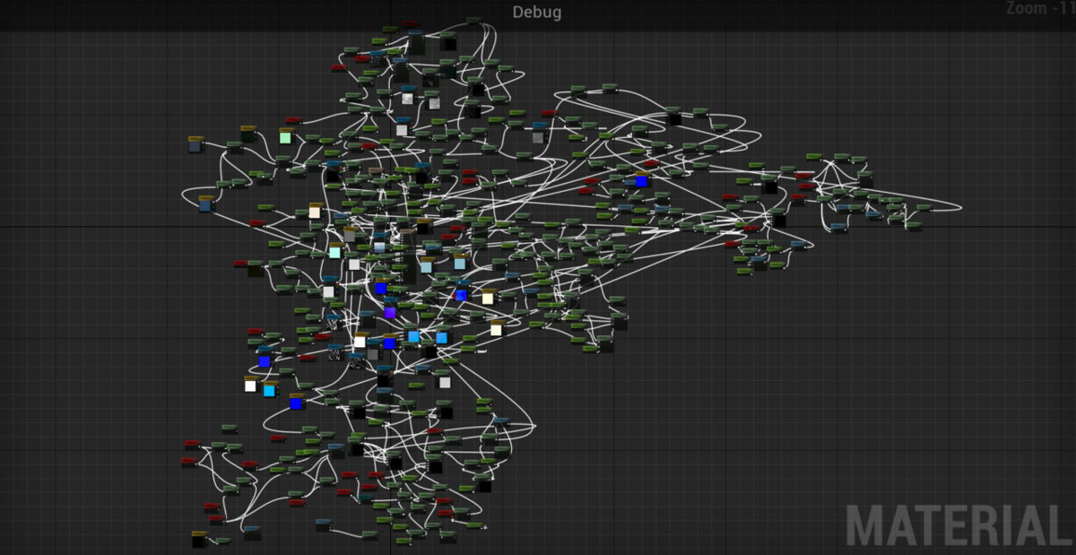 Unreal blueprint. Blueprint ue4. Блупринты Unreal engine 4. Blueprint язык программирования. Блюпринт программирование