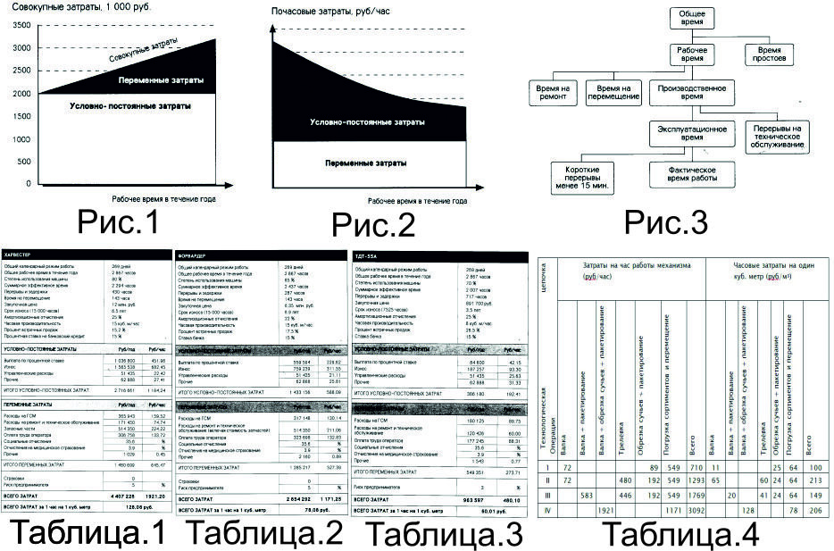 Гусеницы для форвардера, гусеницы для харвестера и гусеницы для скиддера от завода Рутрак, а так же моно гусеницы. Кроме того завод Рутрак производит ремонт гусениц противоскольжения ( ремонт гусениц для форвардера и харвестера), принимаем гусеницы противоскольжения в Трейд Ин и всегда в наличии есть отремонтированные гусеницы бу. Готовы предложить ремкомплекты для гусениц форвырдера, харвестера, скиддера. 