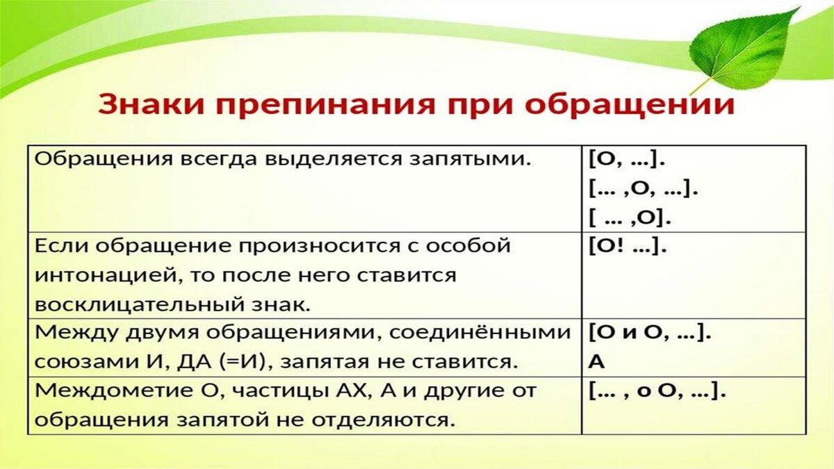 Разбор огэ по русскому языку 2024 год. Обращения выделительные знаки препинания при них. 5 Знаки препинания при обращениях.