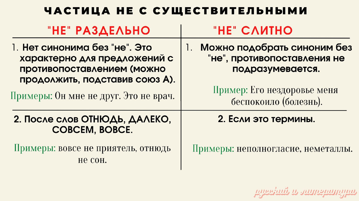 Не с частями речи слитно примеры
