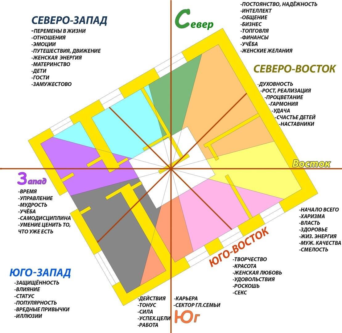 Васту карта онлайн бесплатно с расшифровкой