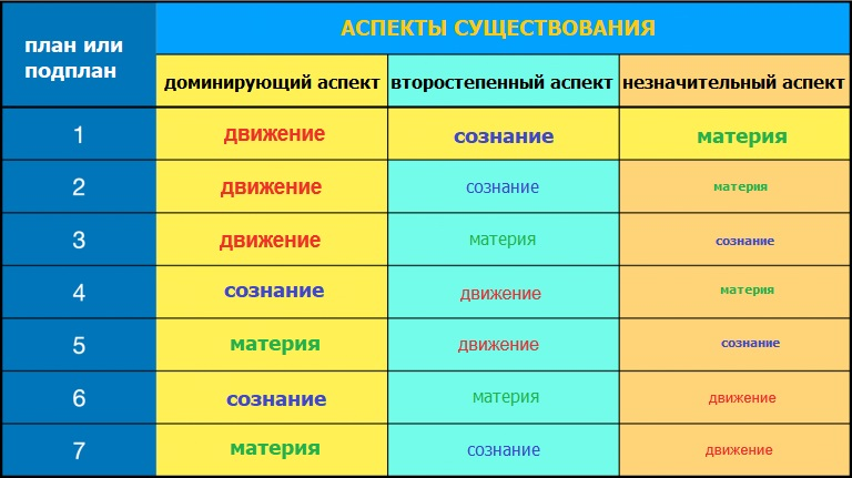 План текста. Семь уровней бытия. План текста. Каузальный план. 7 план что это.