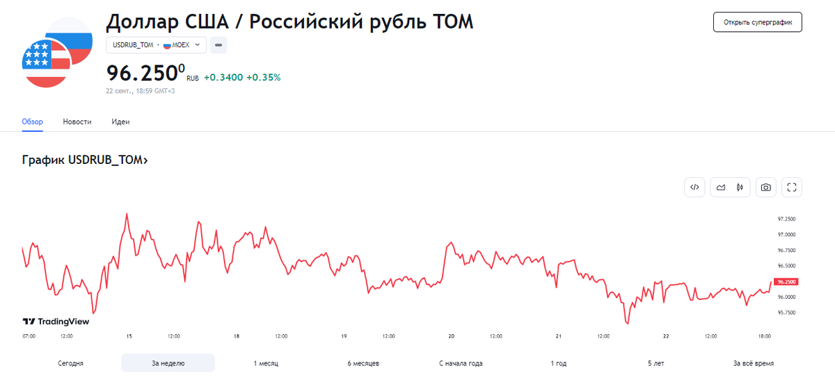 ru.tradingview.com