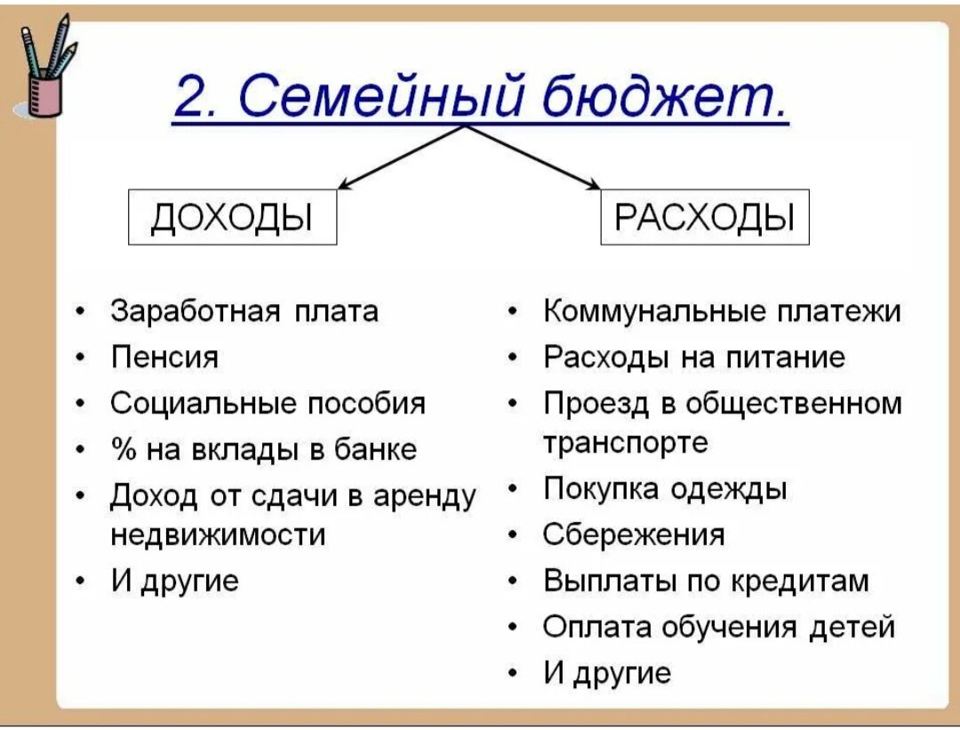 Доходы и расходы семьи определение. Семейный бюджет доходы и расходы. Проект семейный бюджет доходы и расходы семьи. Экономика доходы и расходы семейного бюджета. Определите доходы и расходы семейного бюджета..