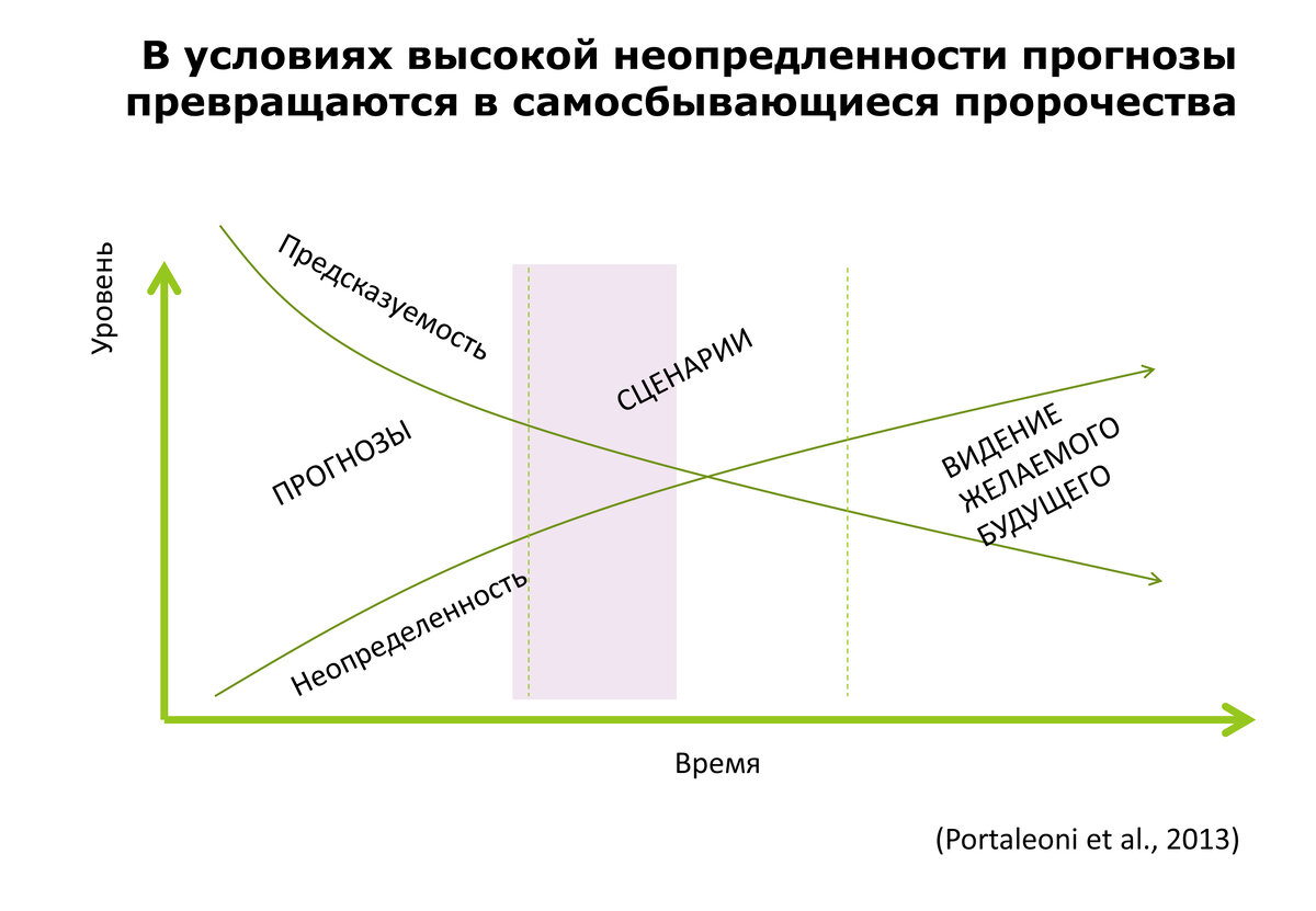  Источник: доклад “Психологические барьеры экспертного прогнозирования” 