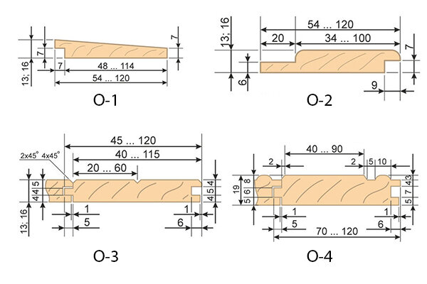 Марки вагонки по ГОСТу 8242-88