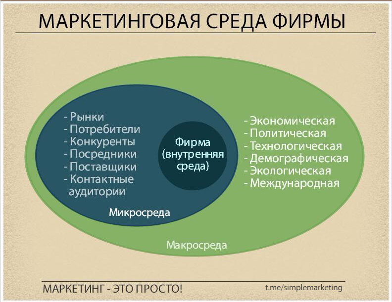 Маркетинговая среда презентация