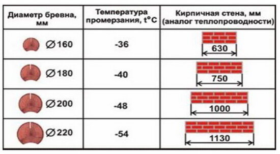 Толщина деревянной стенки