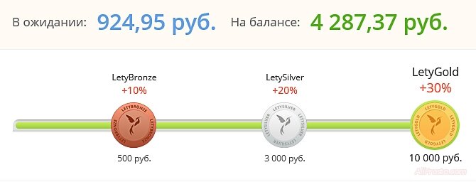 15000 ноткоинов в рублях