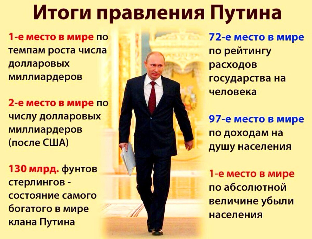 Путин за 20 лет правления