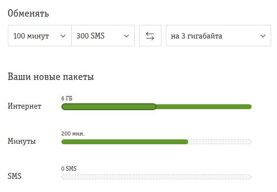 Как поменять минуты на гигабайты волна. Как обменять минуты на ГБ. Минуты на гигабайты мотив. Гигабайты на минуты МЕГАФОН. Обмен минут на гигабайты мотив.