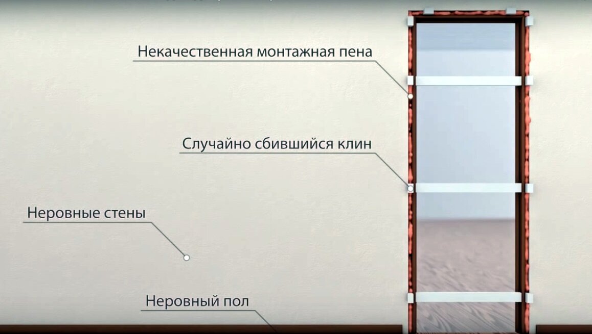 Двери легко открываются от ветра