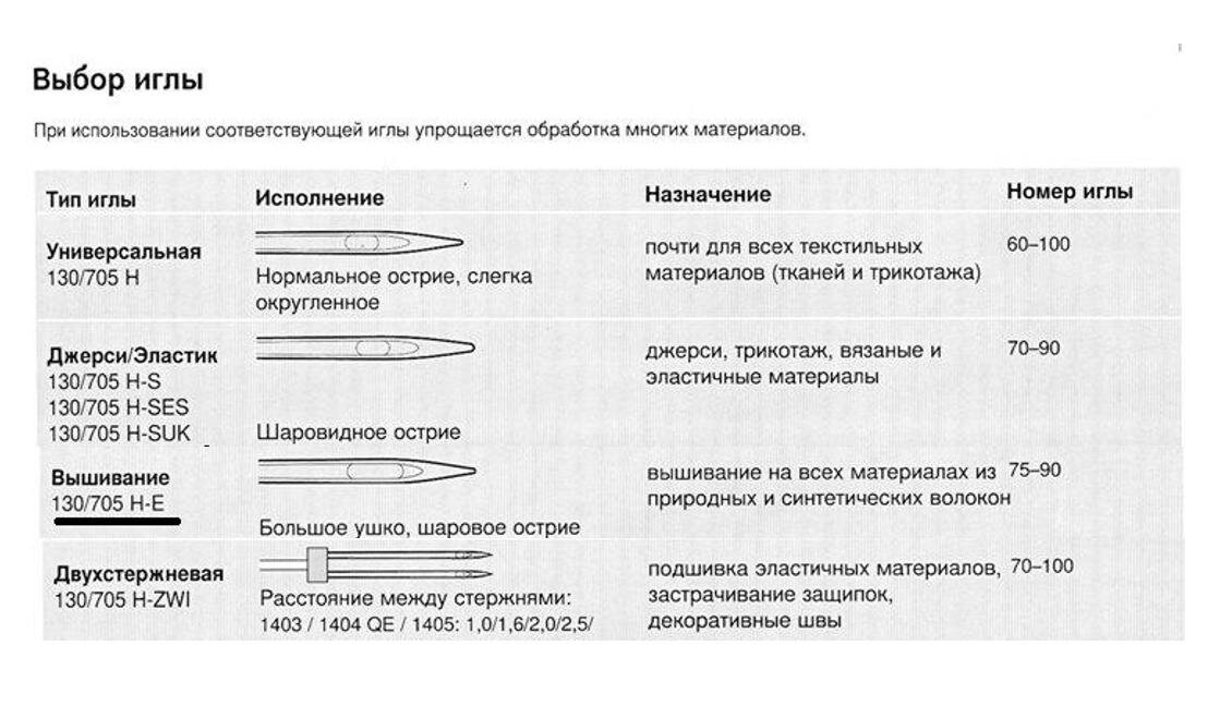 Маркировка игл для швейных машин по цвету