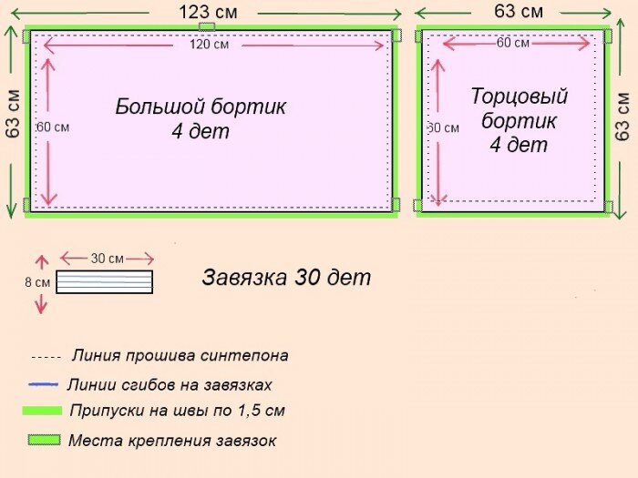 Сколько и каких материалов нужно, чтобы сшить бортики в кроватку?