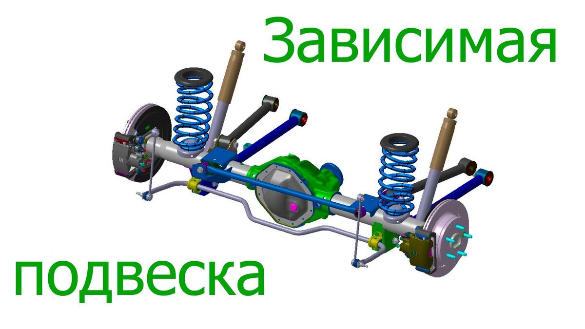 Зачем нужна подвеска. | Pro avto | Дзен