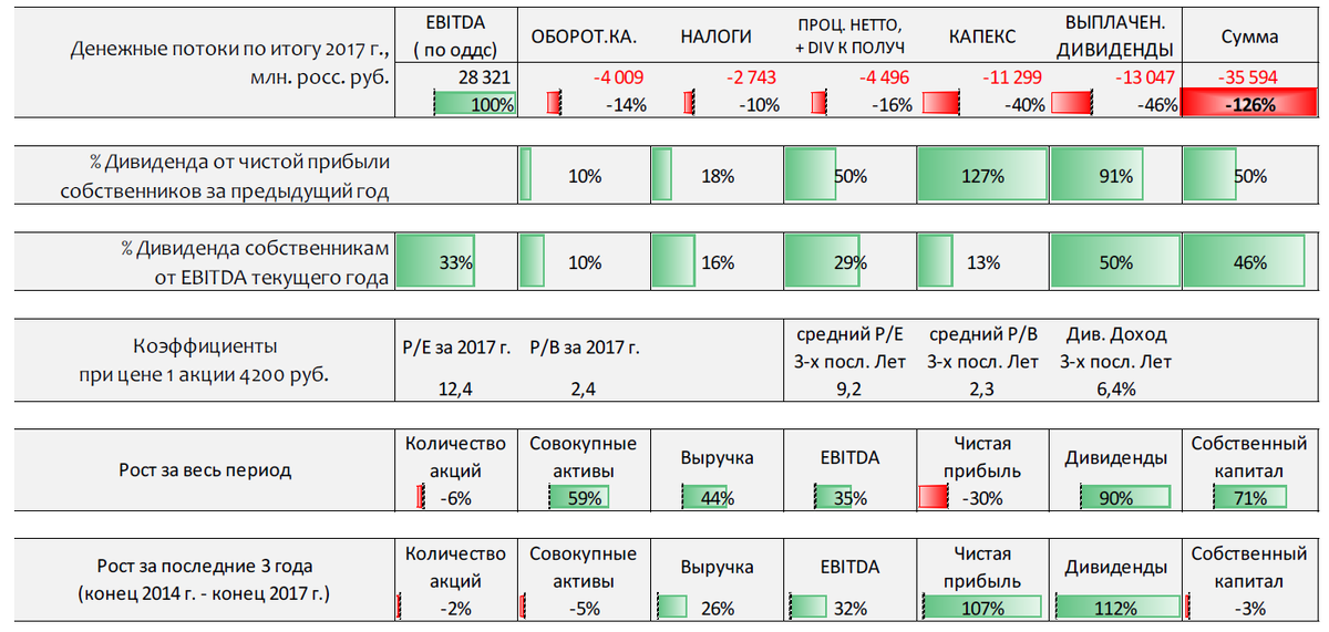 Медцентр акрон великий. Акрон население количество.