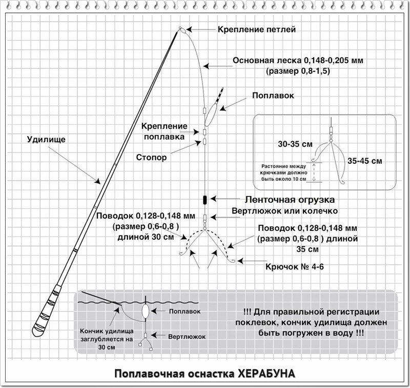 Корейская оснастка для херабуны