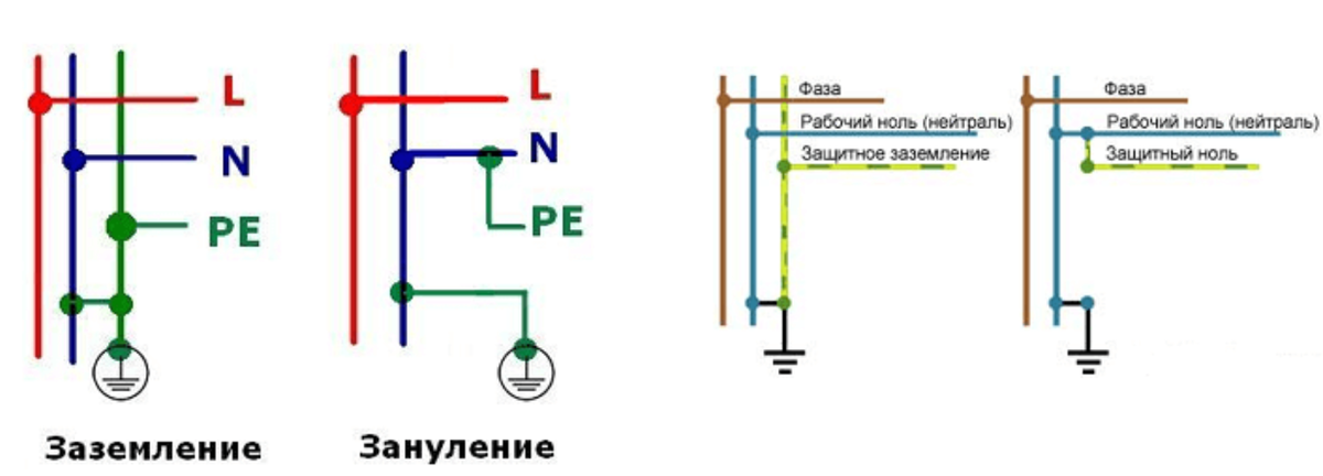 Какой провод заземления. Схема подключения заземления и зануления. Зануление с заземлением схема подключения. Схема подключения заземления от нуля. Защитное заземление в квартире схема.