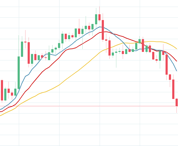 Тренд скользящее среднее. Инструмент скользящая средняя. Moving average индикатор для бинарных опционов. Мазд скользящие средние. Пятилетняя скользящая средняя.