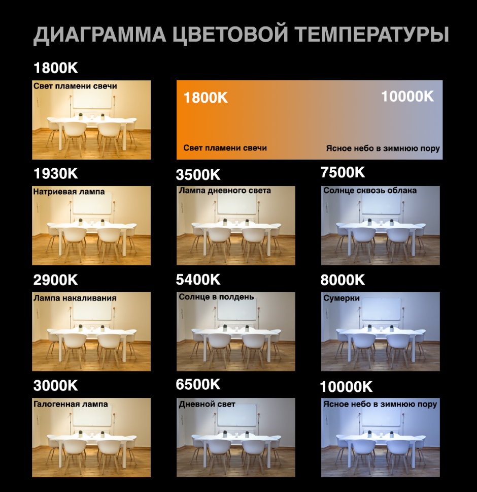 Выбор идеального освещения для вашего пространства