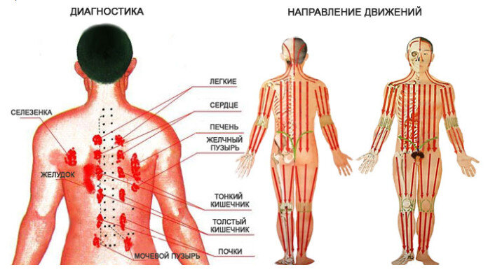 Схема использования скребка гуаша для лица. Китайский массаж гуаша спины. Gua sha массаж лица. Метод гуаша что это такое. Метод гуаша что это такое.