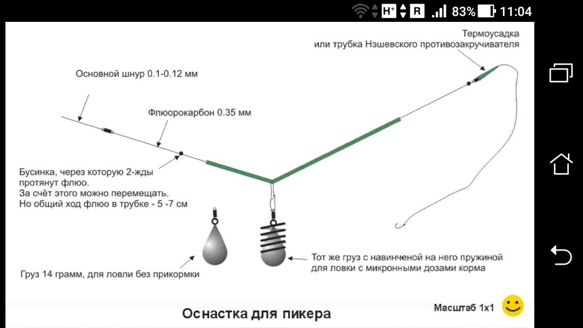 Флэт – фидер: оснастка и монтаж для ловли крупной рыбы – вторсырье-м.рф