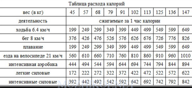 Сколько шагов в день помогут вам похудеть.