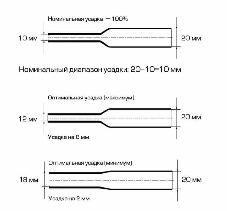 Температура тепловой трубки. Диаметр термоусадочной трубки к сечению кабеля. Толщина термоусадочной трубки. Маркировка термоусадочных трубок таблица. Размер термоусадка на 240 кабель.
