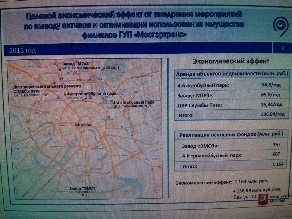 Сайт мосгортранс расписание. Троллейбусные парки Москвы на карте. Объекты Мосгортранс карта Москвы.