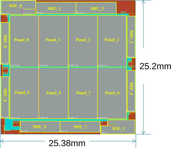 Phytium’s Xiaomi. Фото: https://en.wikichip.org/wiki/phytium/microarchitectures/xiaomi