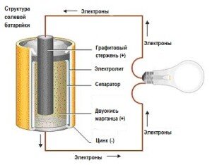 Аккумулятор и производительность iPhone