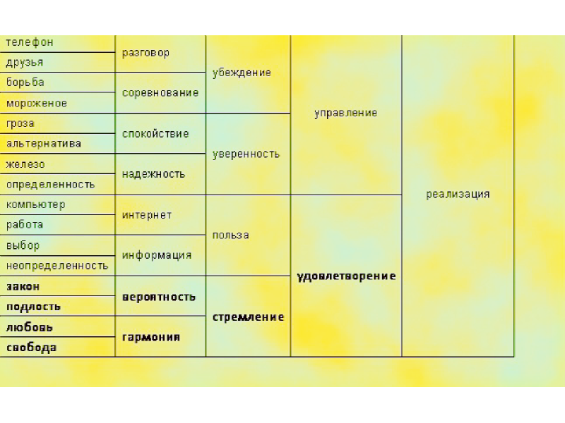 Упражнение юнга. Таблица Юнга 16 ассоциаций. Юнг тест 16 ассоциаций. 16 Слов ассоциаций Юнга тест.