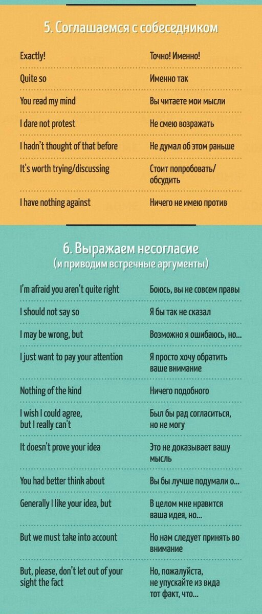 50+ ФРАЗ для дискуссии на английском языке | Big English | Дзен