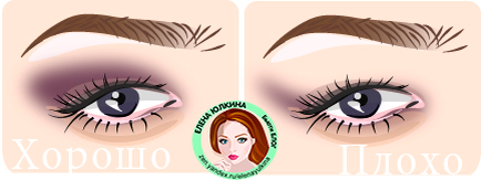 Иллюстрация ошибки с подчеркиванием складки тенями