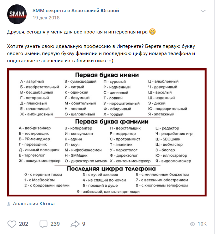 Яркий пример, который растащат по своим группам горе-сммщики