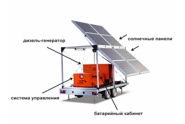 Солнечный генератор против топливного генератора.