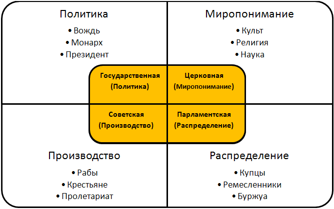 Схема 1.