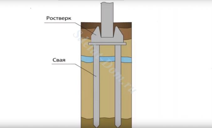 Буронабивные сваи при высоком уровне грунтовых вод