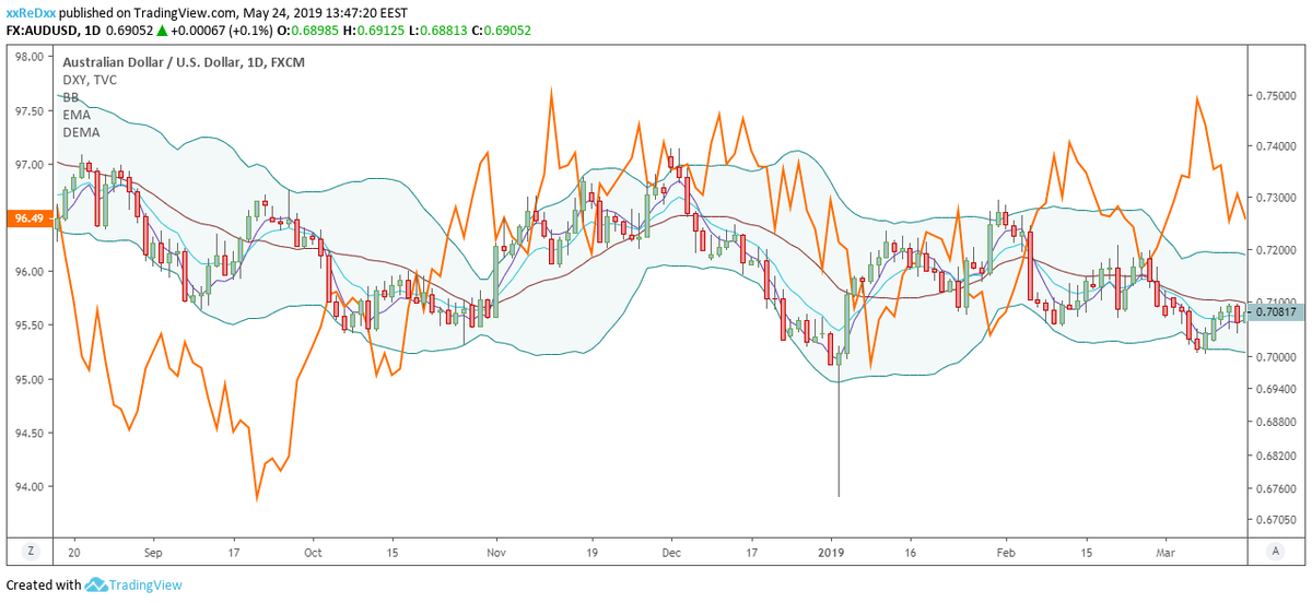 Полдюжины индикаторов. Не видно цены