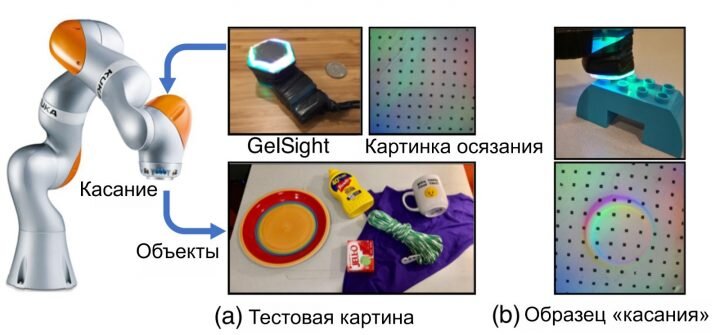 Обучение робота тактильно-визуальным навыкам. Манипулятор «видит» визуальный паттерн (серая поверхность с точками) предмета, который предстоит потрогать. Робот изучает деталь конструктора Лего: на увеличенном снимке паттерна показано место касания к «пупырышку» детали.
