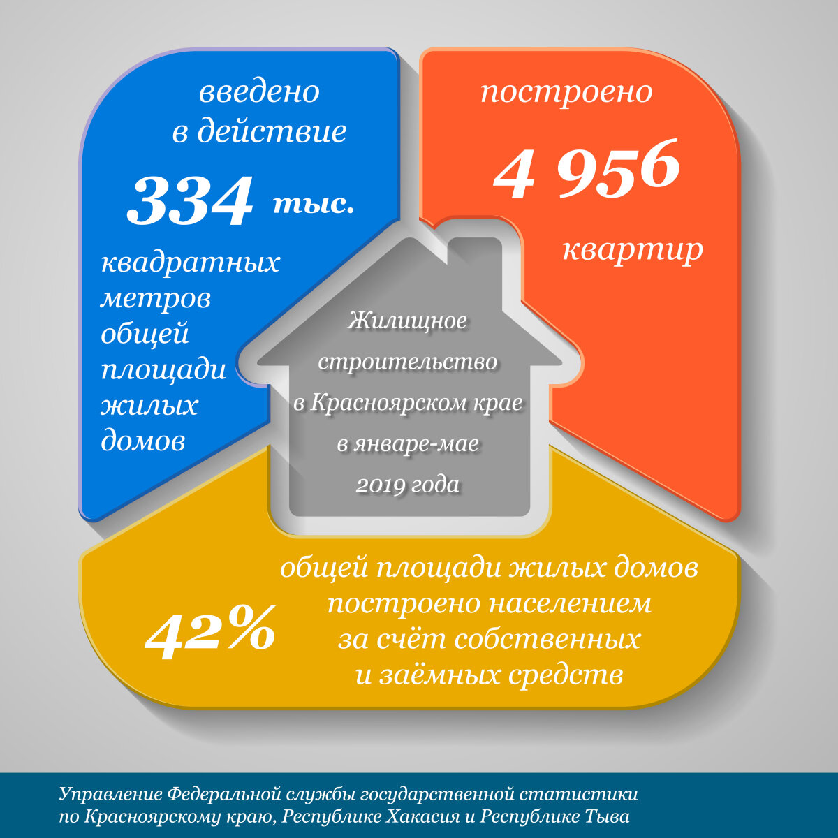 О строительстве в Красноярском крае в январе-мае 2019 года | Красноярскстат  | Дзен