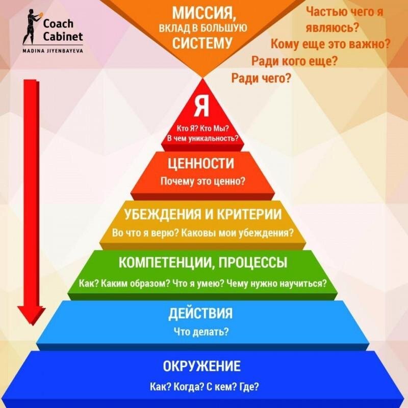 Натальная карта: как рассчитать и расшифровать