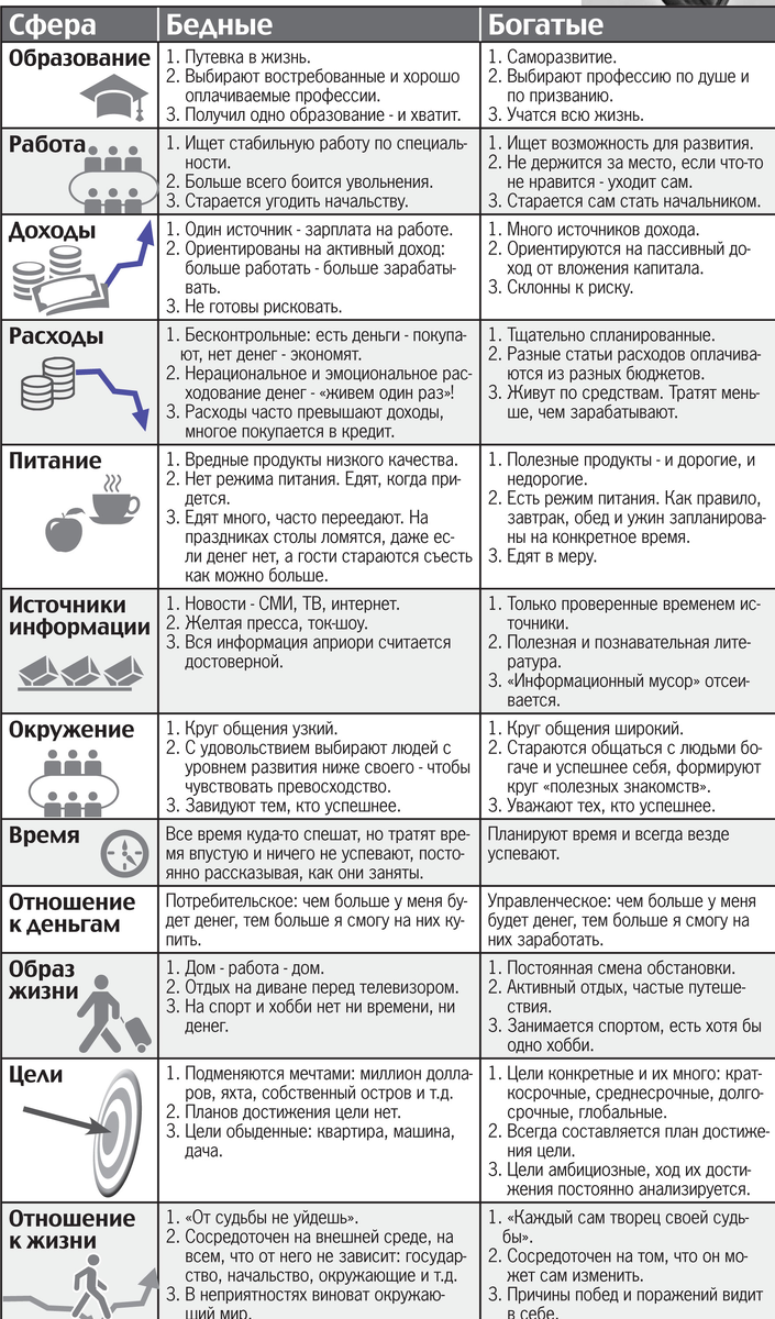 Психология бедности | ПСИХОСОМАТИКА | Дзен