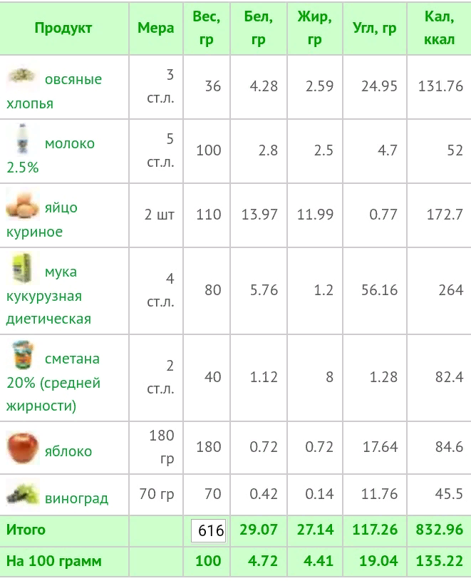 Одна корзинка весит примерно 80-100г
