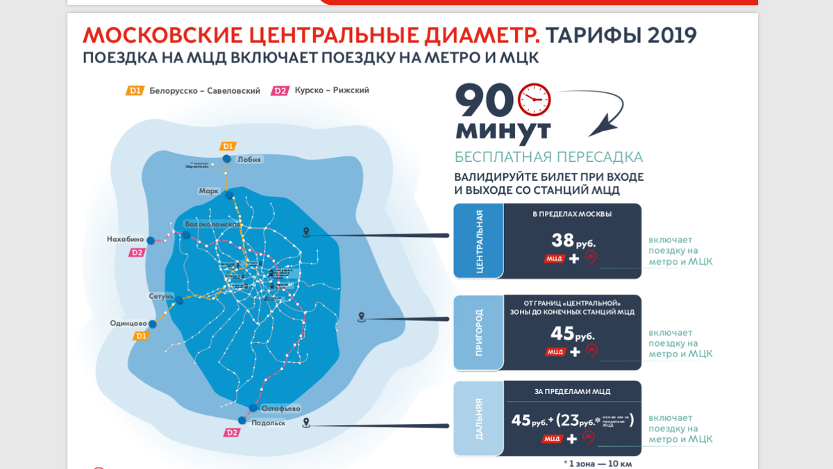 Карта на проезд в метро в москве