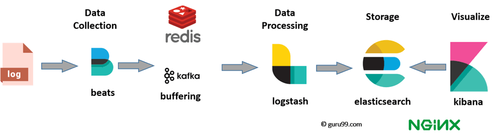 ELK (ElasticSearch, LogStash, Kibana) - логирование и анализ здорового человека