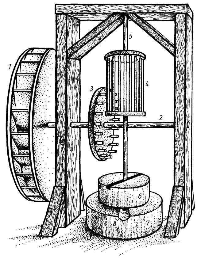 Водяная мельницарялка для девушек