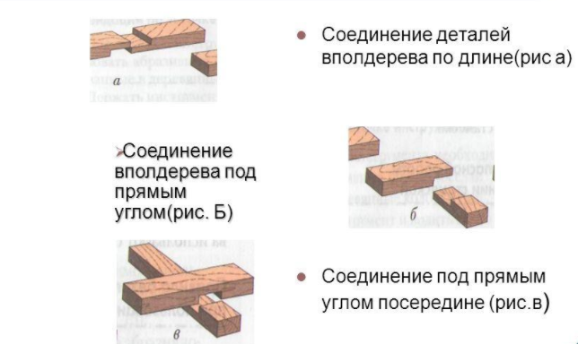 Деревянные уголки