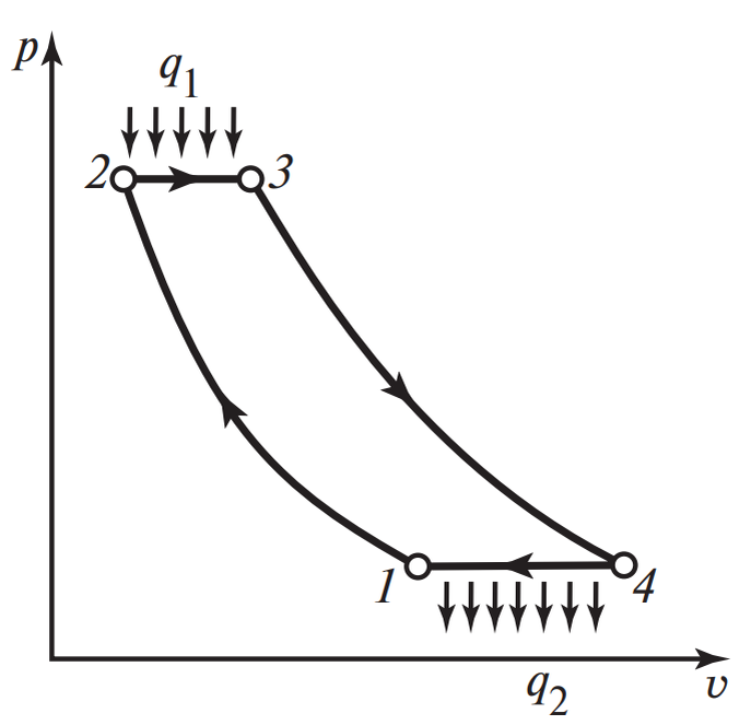 Рис.2. PV диаграмма ПВРД